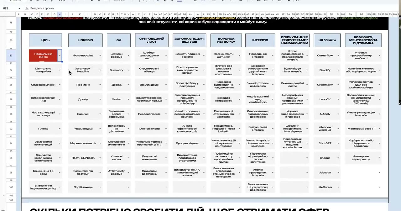 Карта інструментів програми: LinkedIn, CV, супровідний лист, воронка подач, нетворк, інтерв'ю